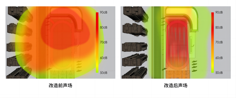 操場定向聲廣播系統(tǒng)改造前后聲場對比圖 