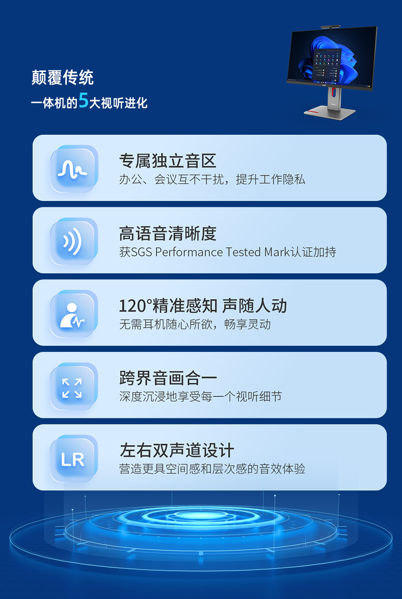 全球首款搭載聚音屏技術(shù)的AI PC一體機