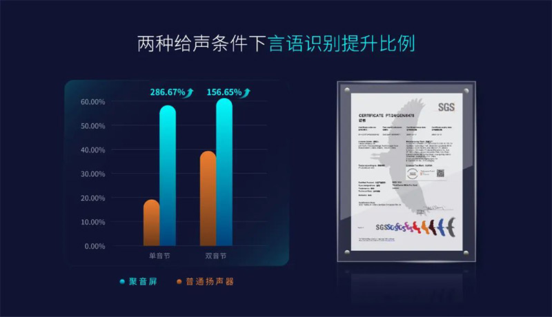 定向音箱聚音屏聲音清晰度