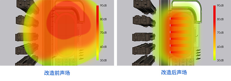 傳統喇叭及靜音操場，聲場對比圖